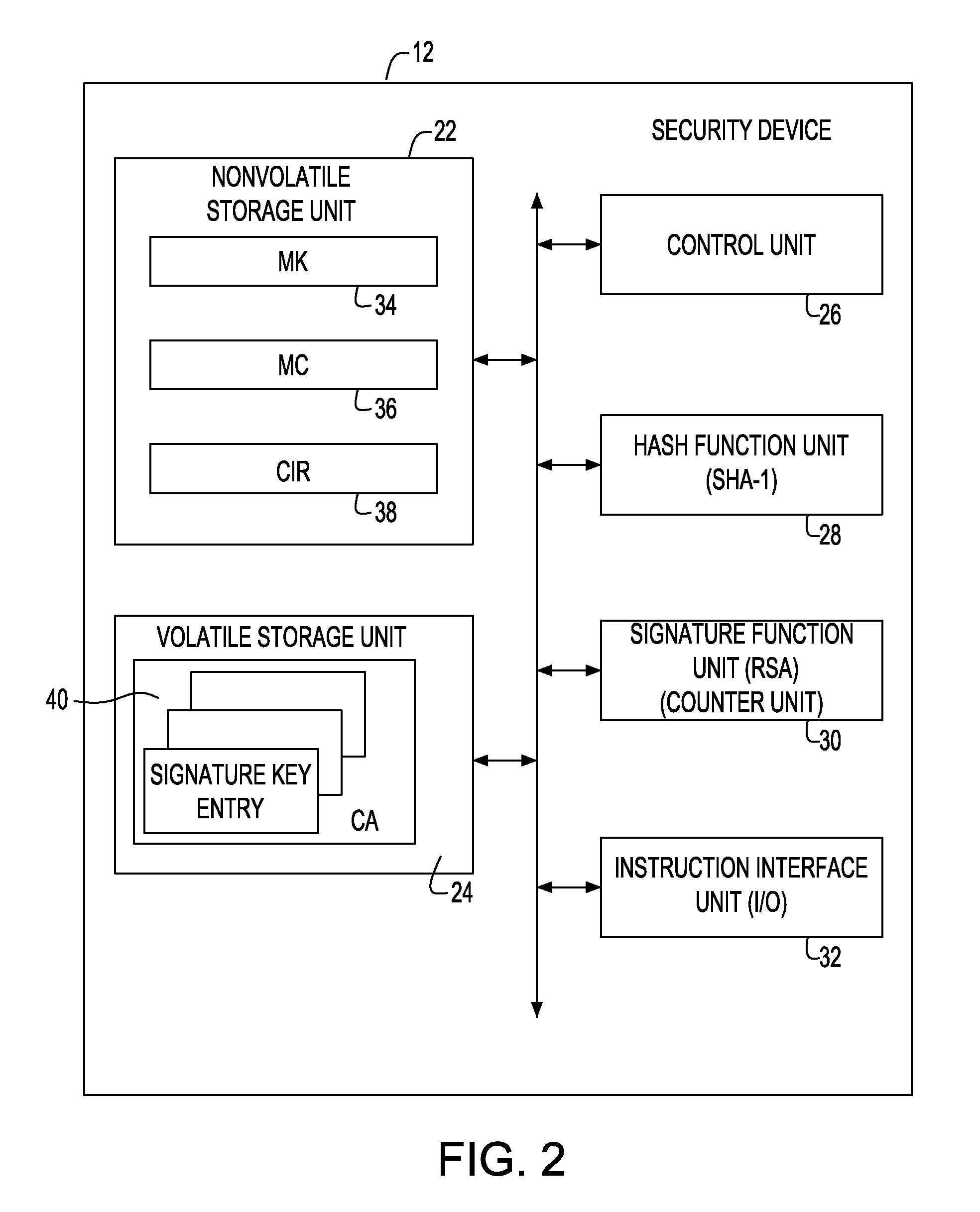 Security and ticketing system control and management