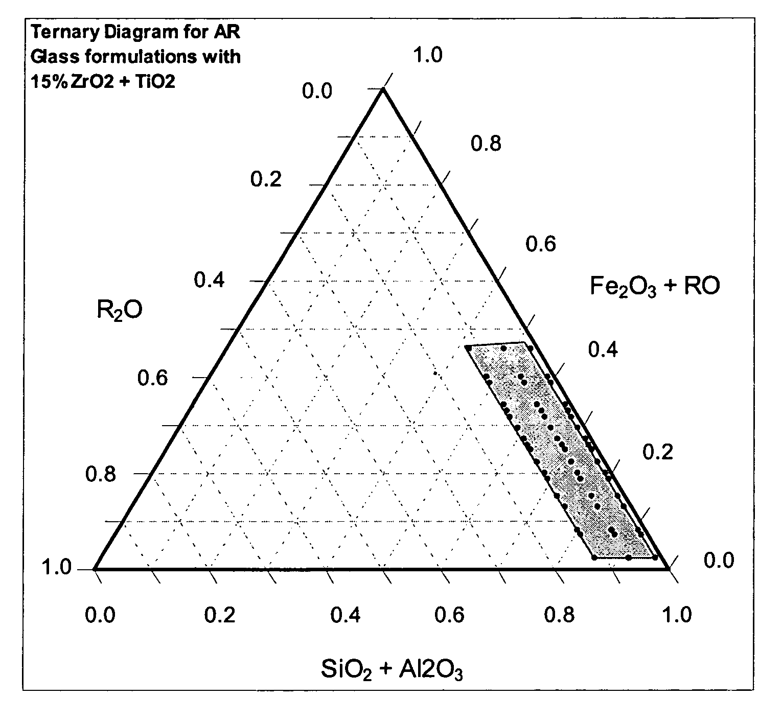 Alkali resistant glass compositions