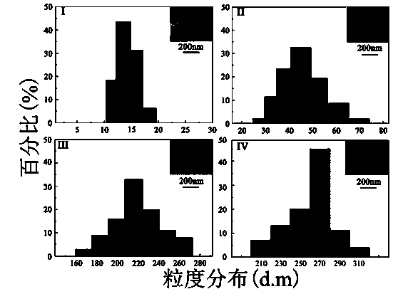 Multifunctional nano-biomaterial transfection reagent with effect of treating parkinsonism by gene, as well as preparation method and application thereof