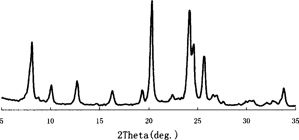 Hydroprocessing catalyst and its prepn process