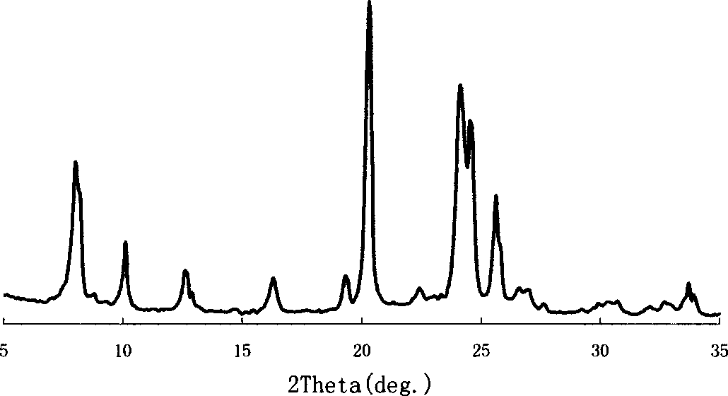 Hydroprocessing catalyst and its prepn process