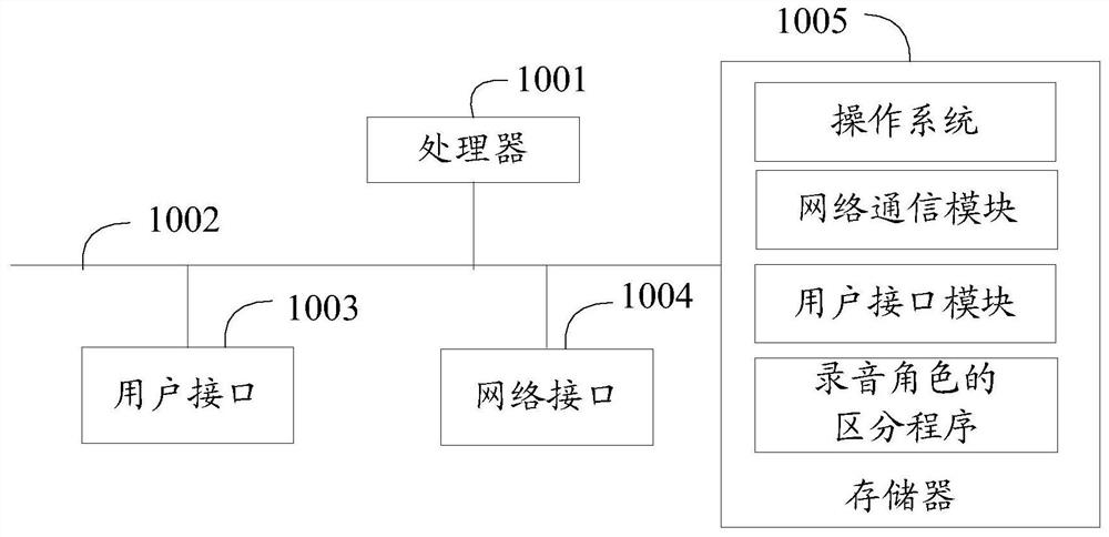 Method, device and computer-readable storage medium for distinguishing recording roles