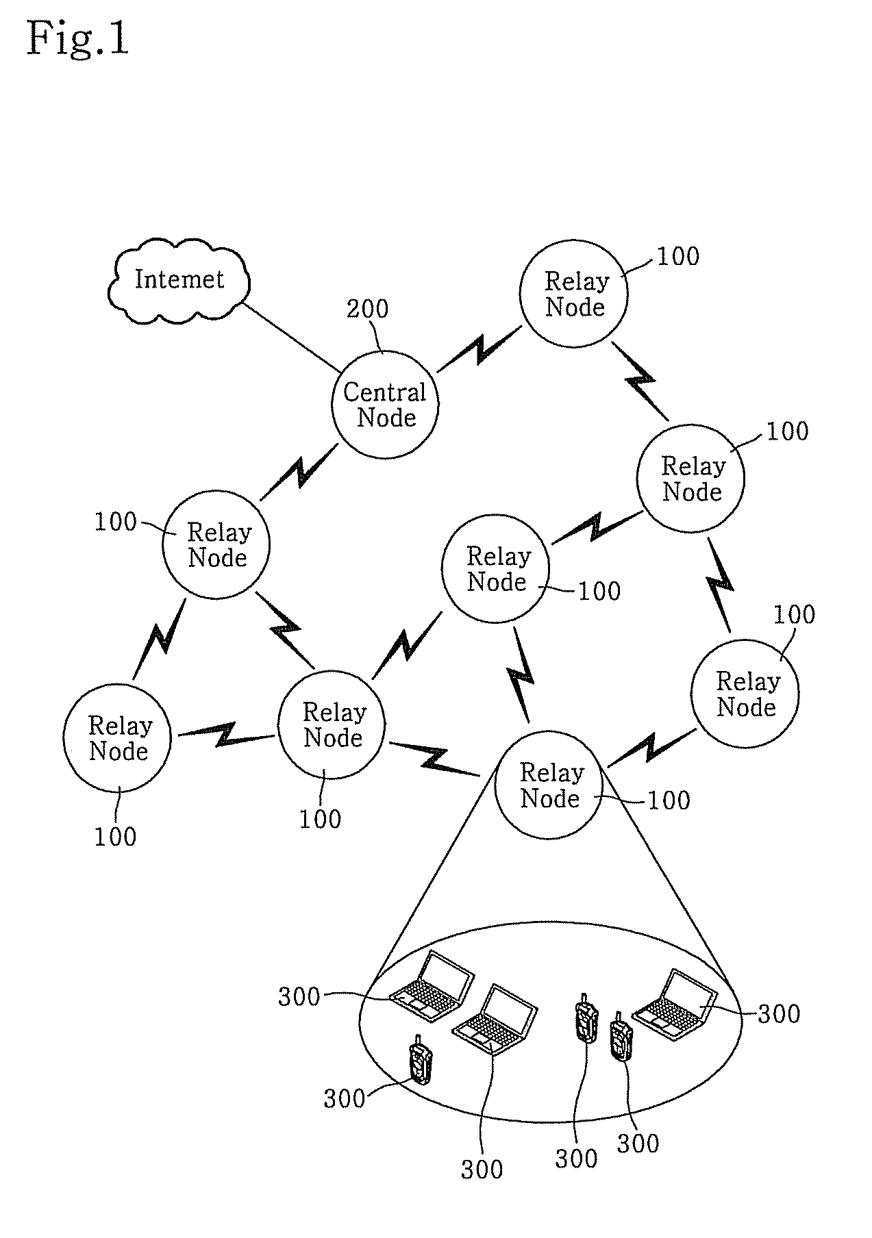 Wireless network channel allocation method and multi-hop wireless network system using the same