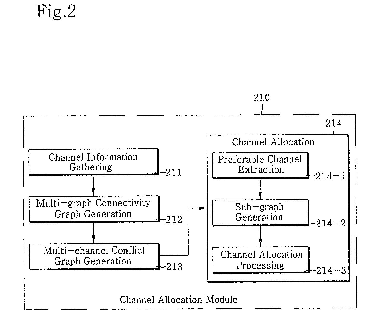 Wireless network channel allocation method and multi-hop wireless network system using the same