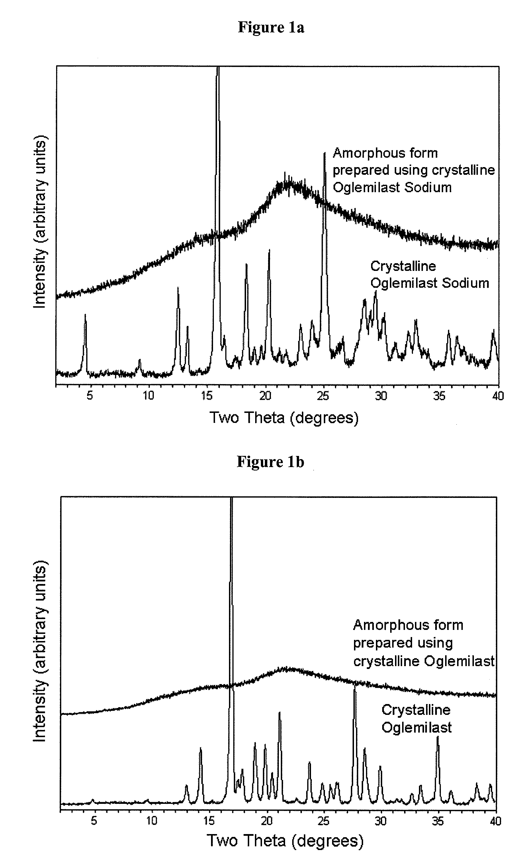 Bioavailable formulations of heterocyclic compounds