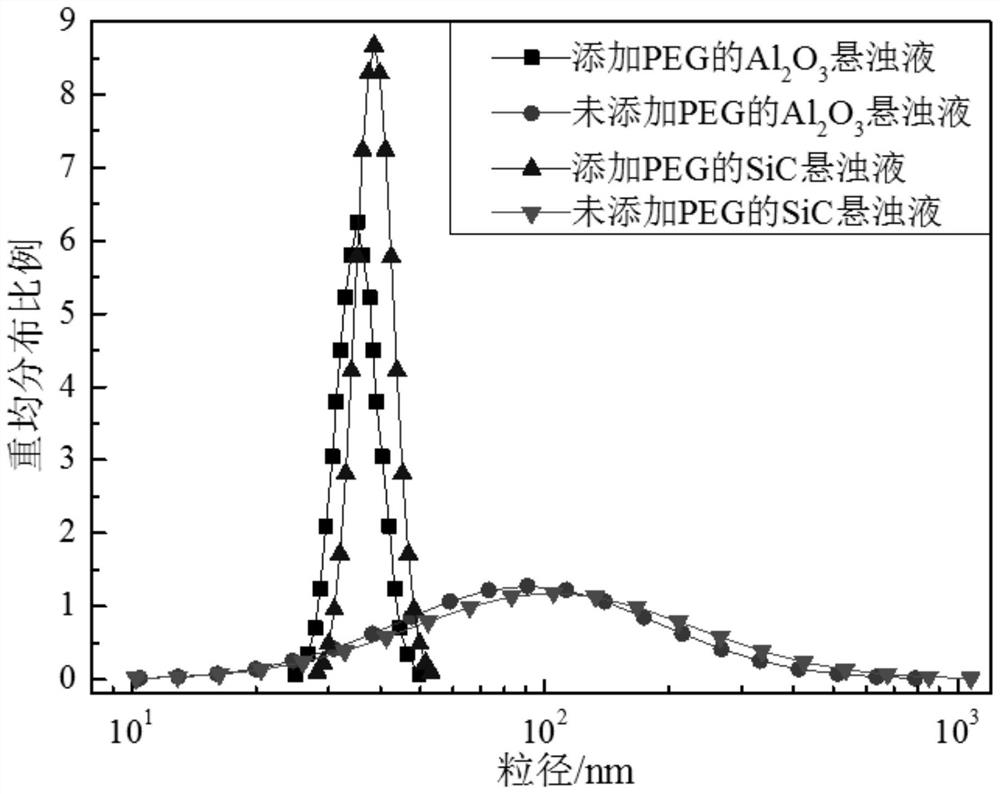 Preparation method and application of nano-particle dispersed and modified insulating paperboard based on surface modification