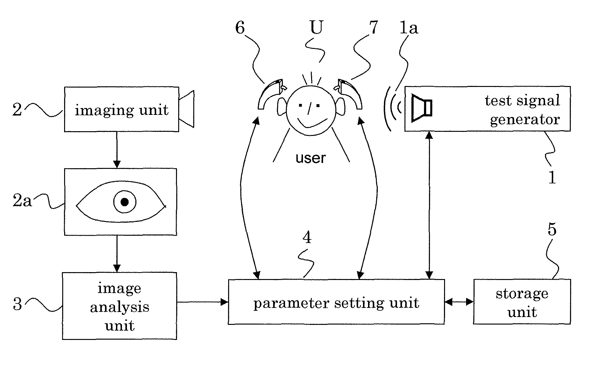 Visually-based fitting of hearing devices