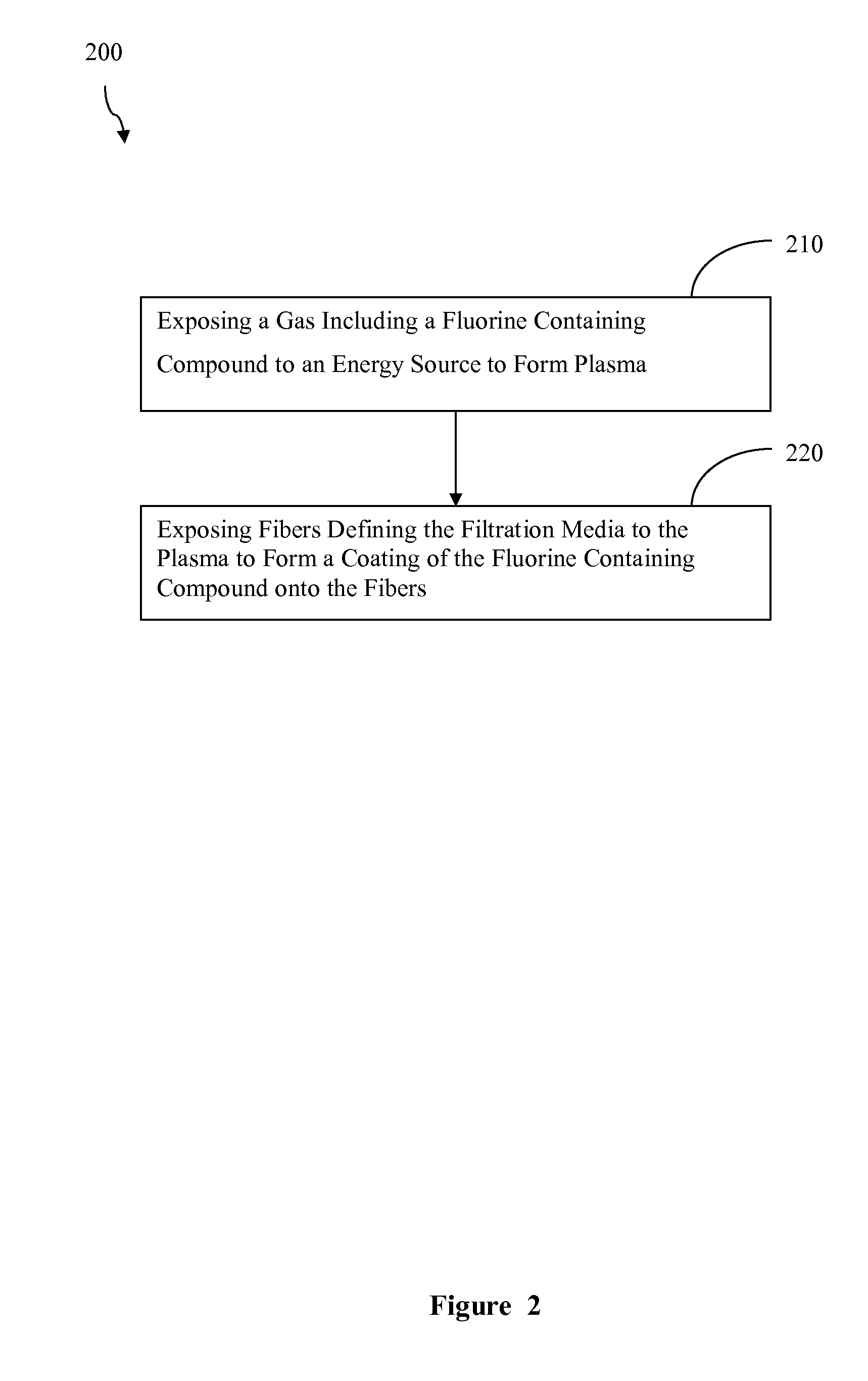 Methods of making and using liquid filter media