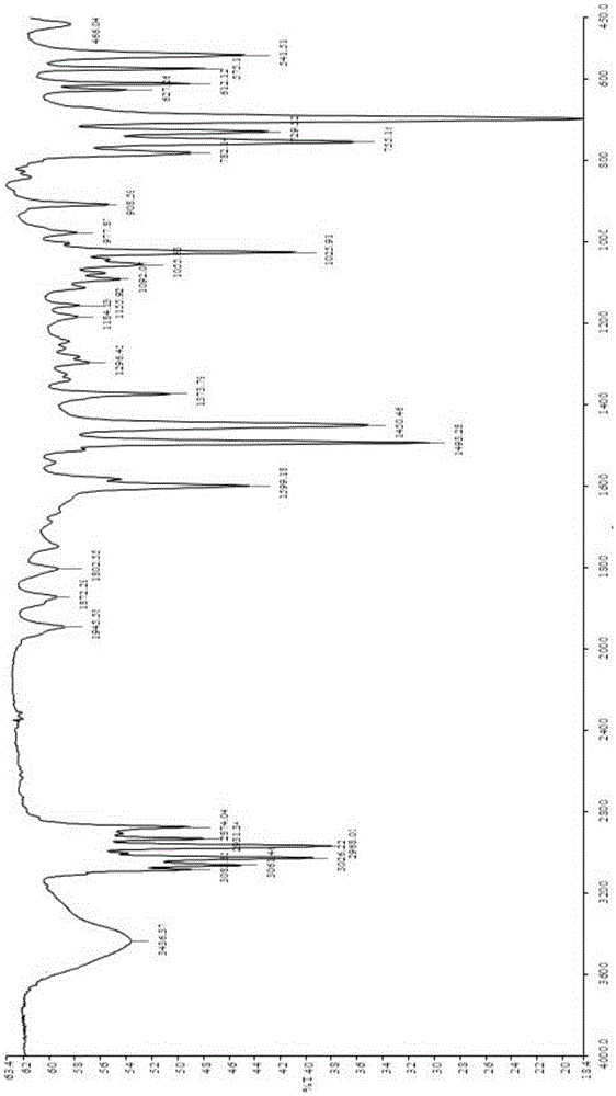 Preparation method of 1,1-diphenyl ethane