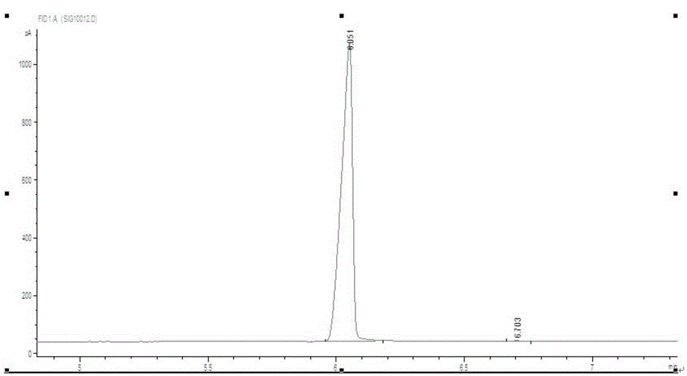 Preparation method of 1,1-diphenyl ethane