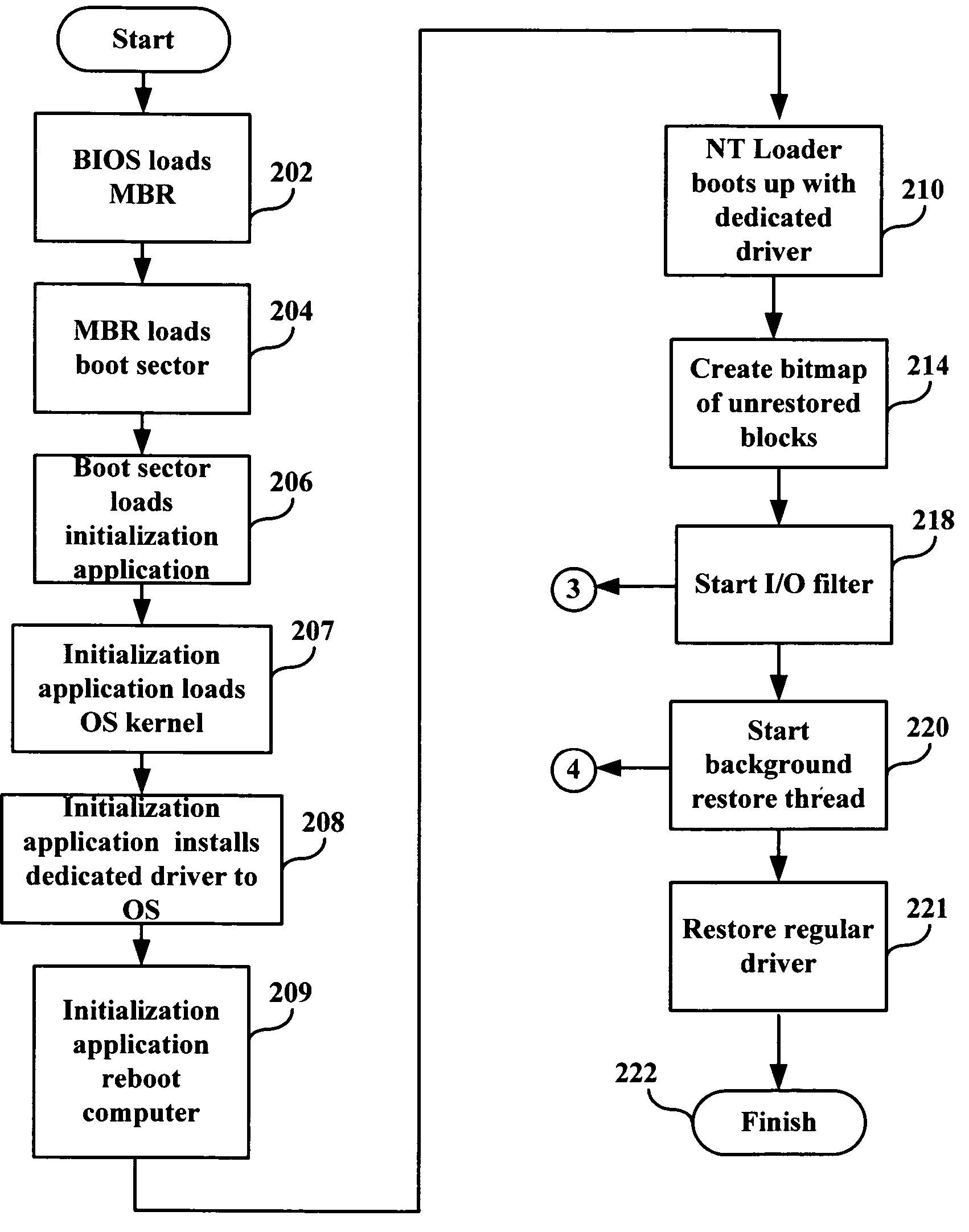 System and method for rapid restoration of server from back up