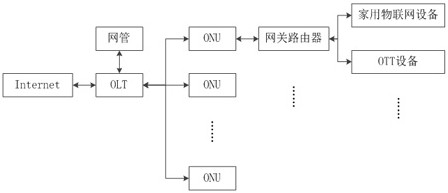 Rapid discovery and management method and system for communication access terminal product