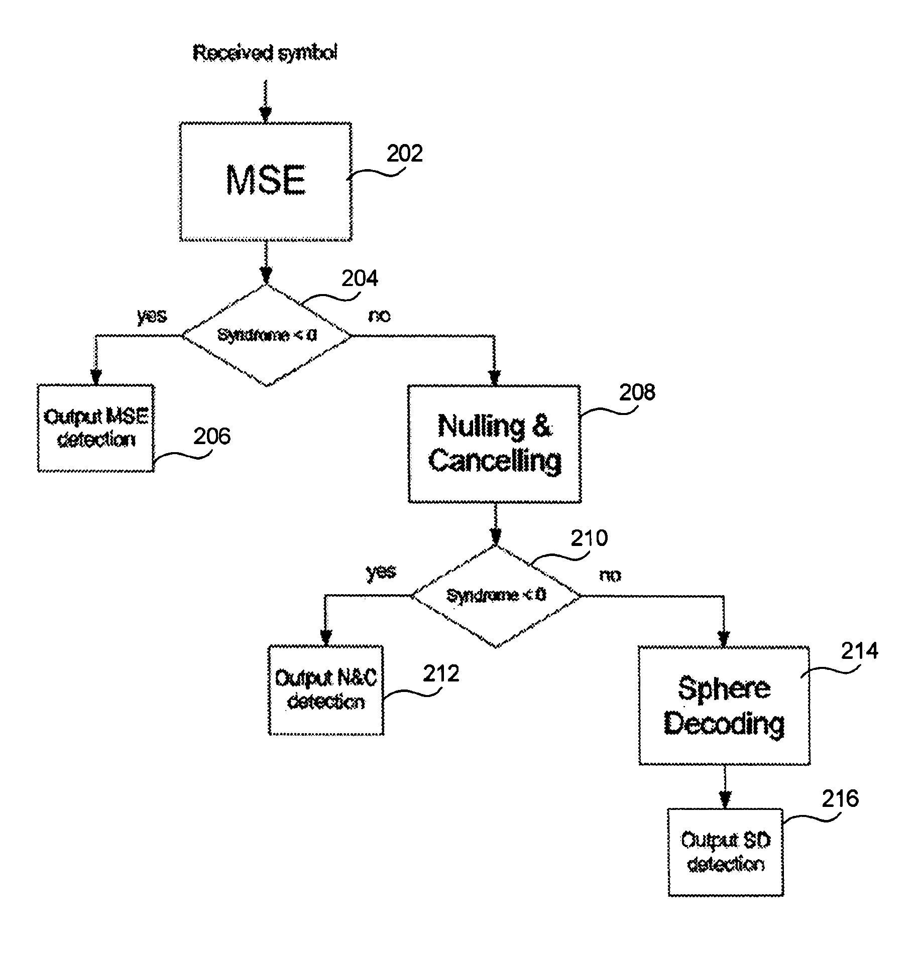 Systems and methods for multistage signal detection in mimo transmissions and iterative detection of precoded OFDM