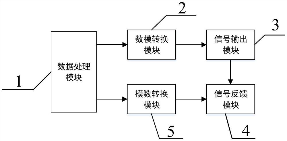 A dpd device and method suitable for 5g broadband mimo system