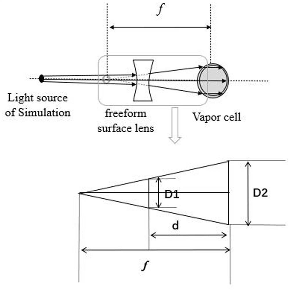 A Design Method for Beam Shaping of Spherical Air Chamber Pumped Laser System