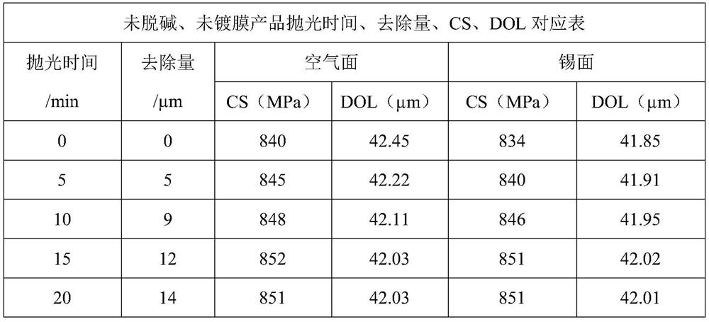 Glass with improved chemically strengthened warping properties