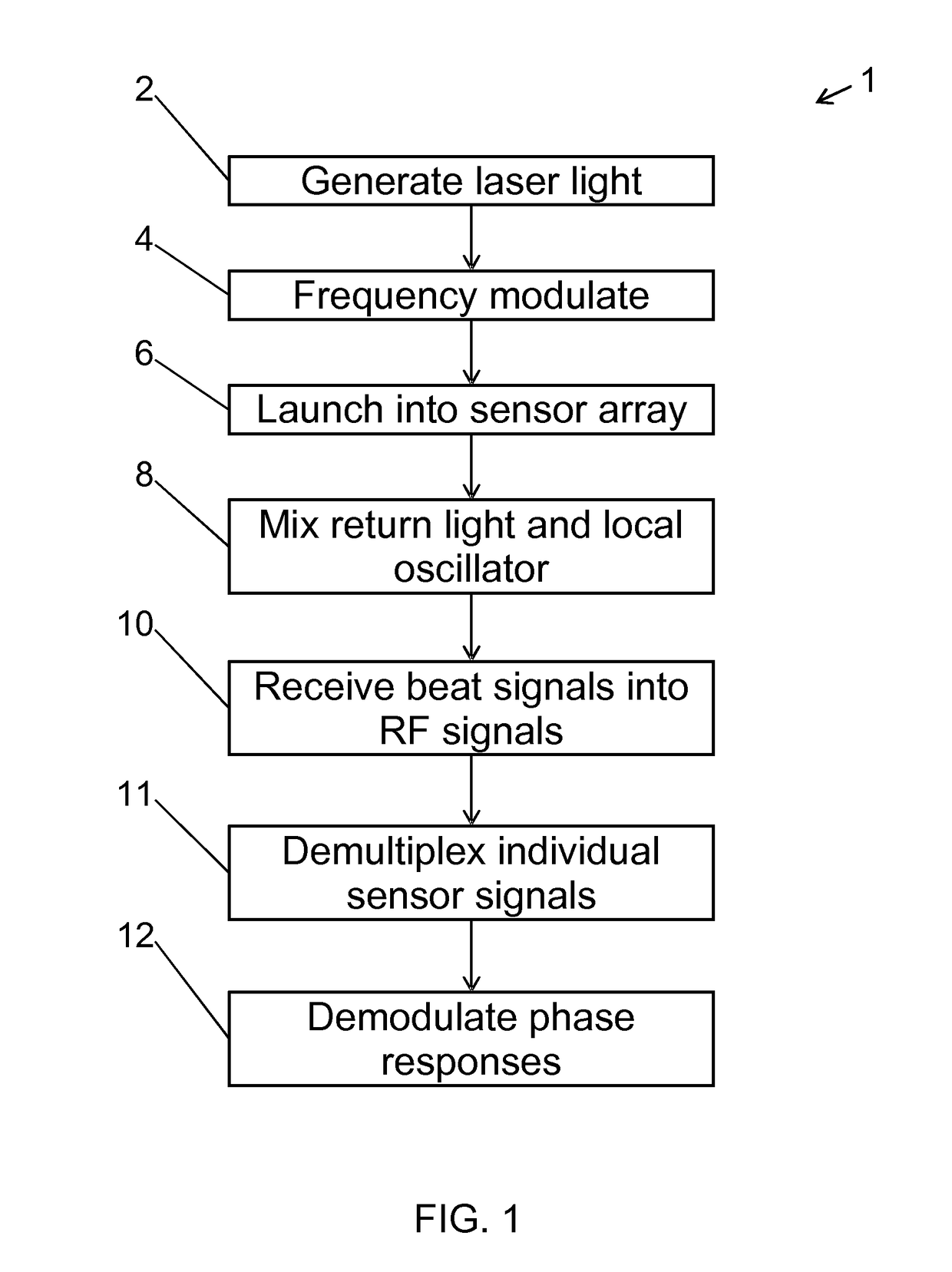 Interferometric optical fibre sensor system and method of interrogation