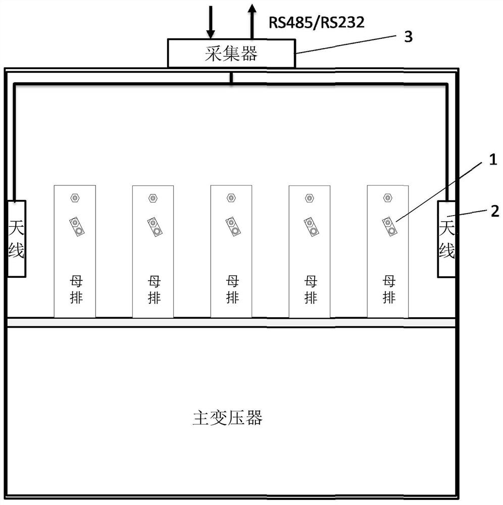 Wireless passive temperature sensing system for low-voltage cabinet of electric locomotive