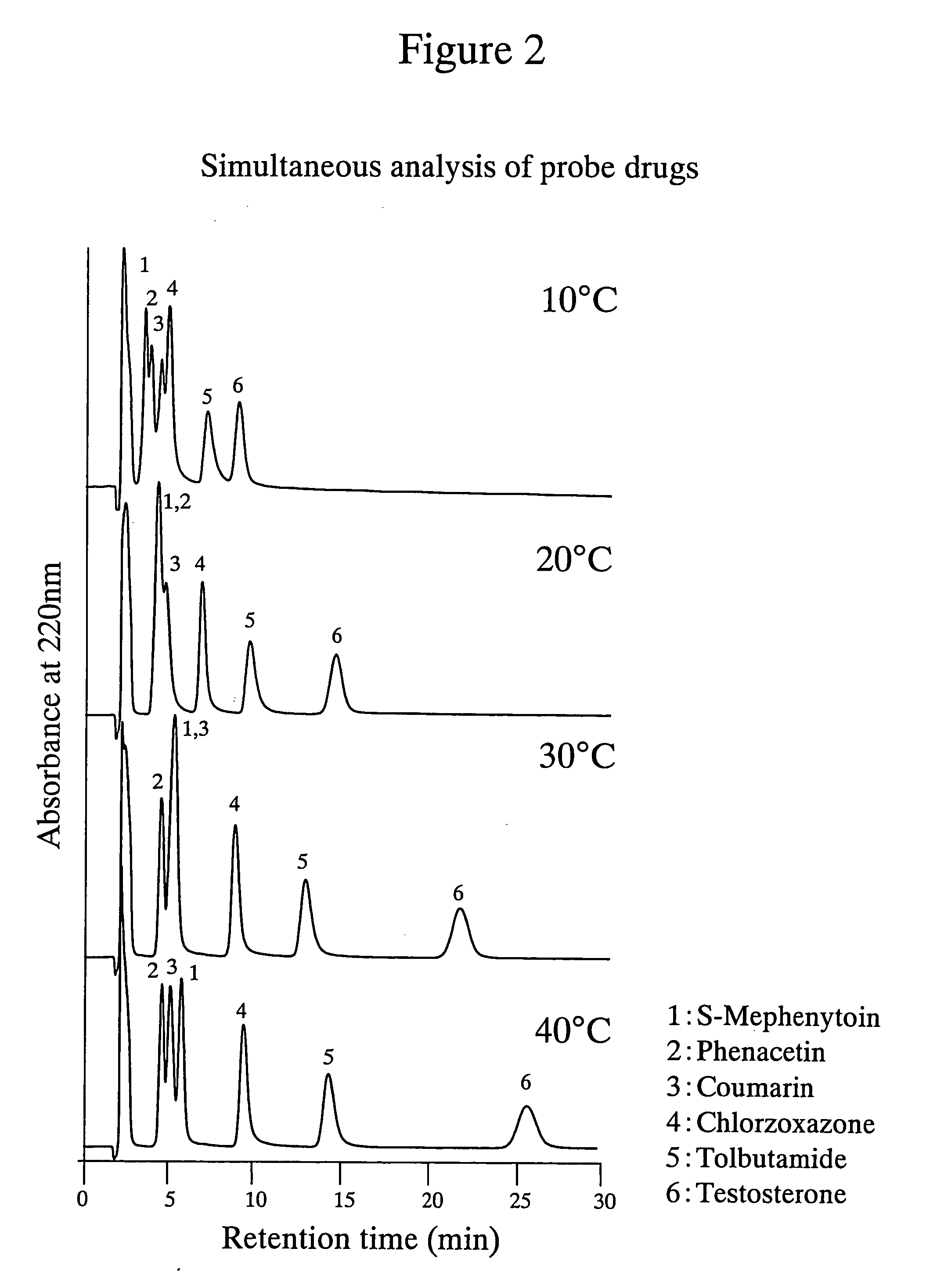 Evaluation system for drug-metabolizing capacity and use thereof