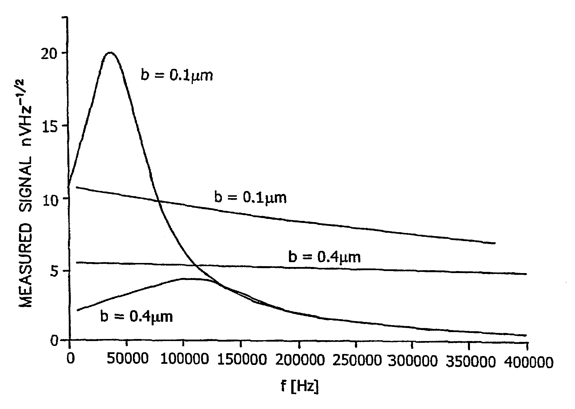 Dynamics bionems sensors and arrays of bionems sensor immersed in fluids