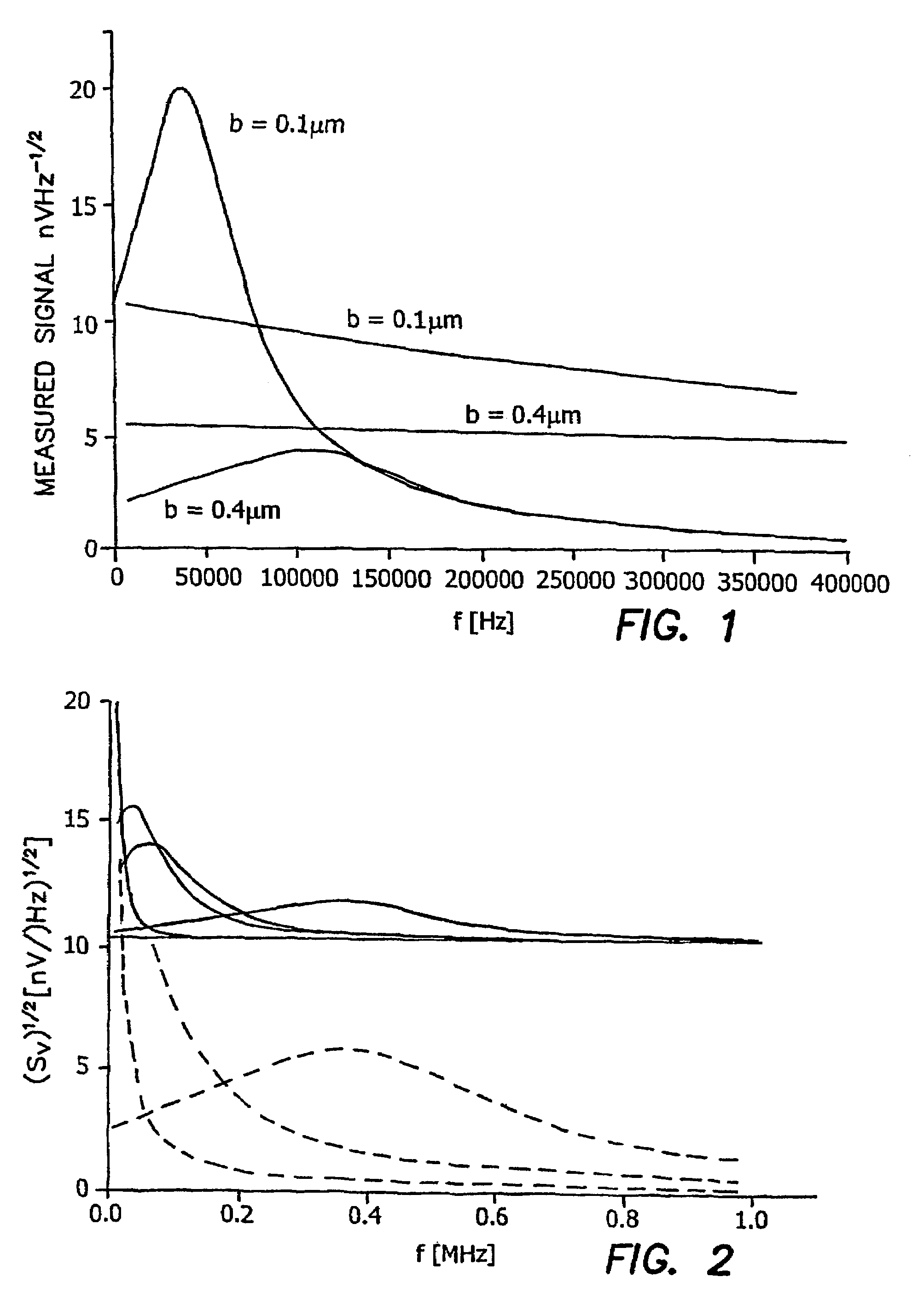 Dynamics bionems sensors and arrays of bionems sensor immersed in fluids