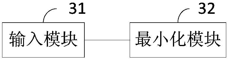 Recurrent neural network language model training method and device, equipment and medium