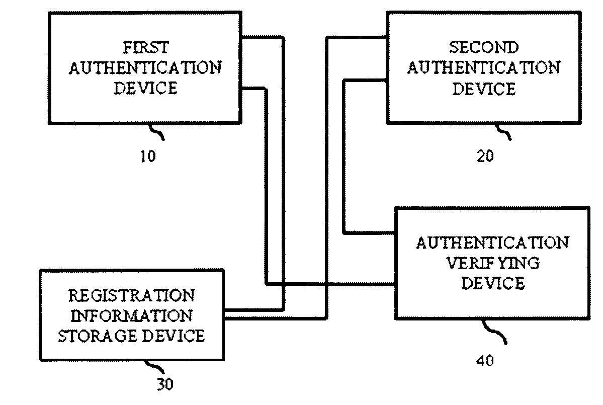 Authentication system, authentication method, and authentication program