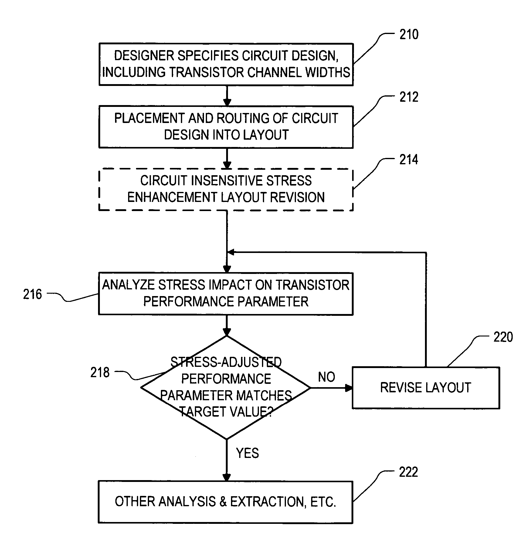 Stress-managed revision of integrated circuit layouts