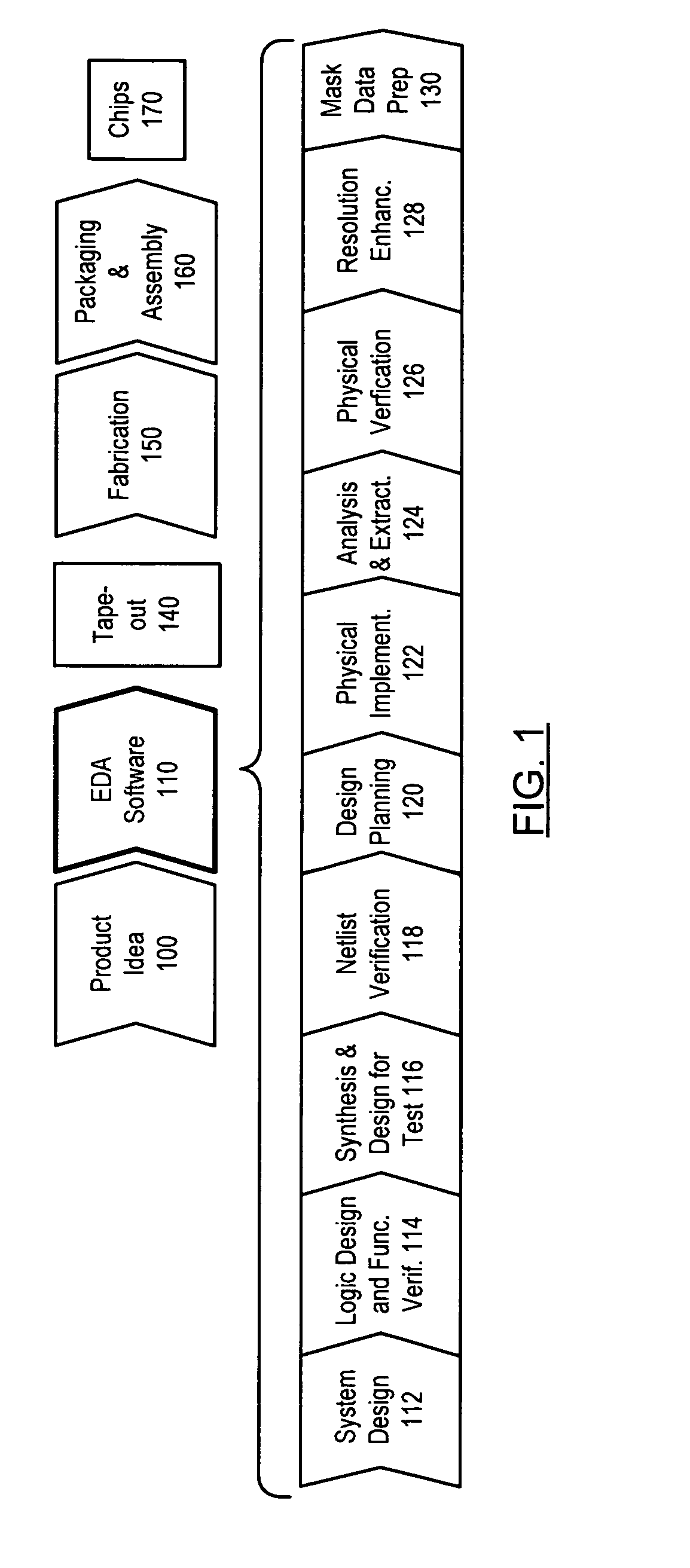 Stress-managed revision of integrated circuit layouts