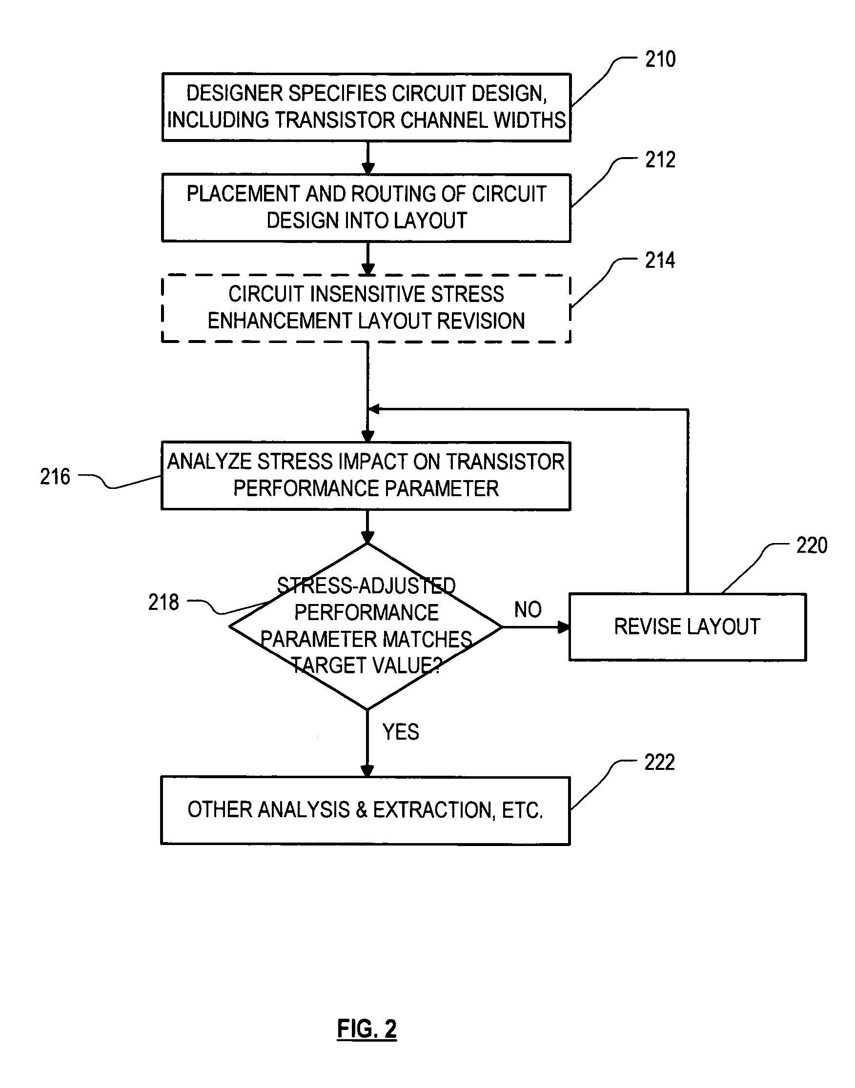 Stress-managed revision of integrated circuit layouts