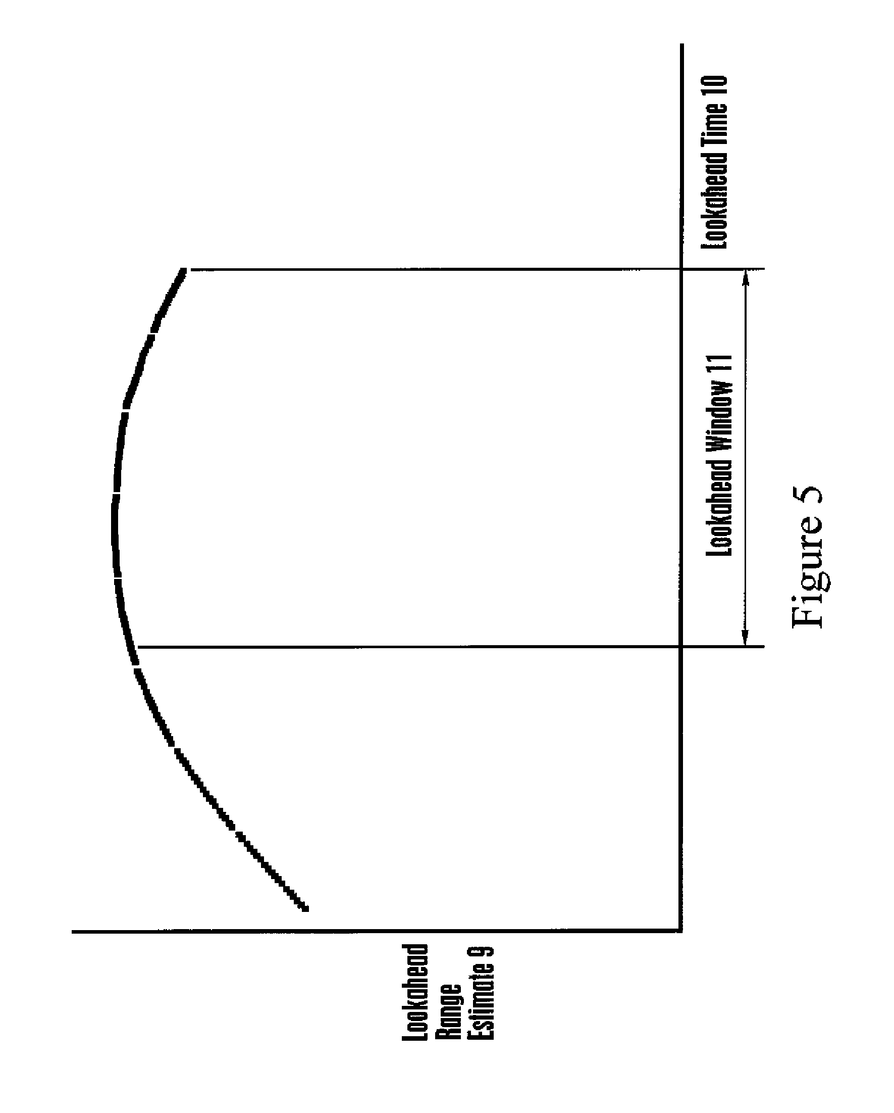 Method and apparatus for modeling of GNSS pseudorange measurements for interpolation, extrapolation, reduction of measurement errors, and data compression