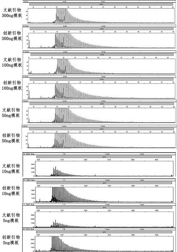 Rapid sensitive detection method of GGC repetitive sequence of NOTCH2NLC gene and application of rapid sensitive detection method