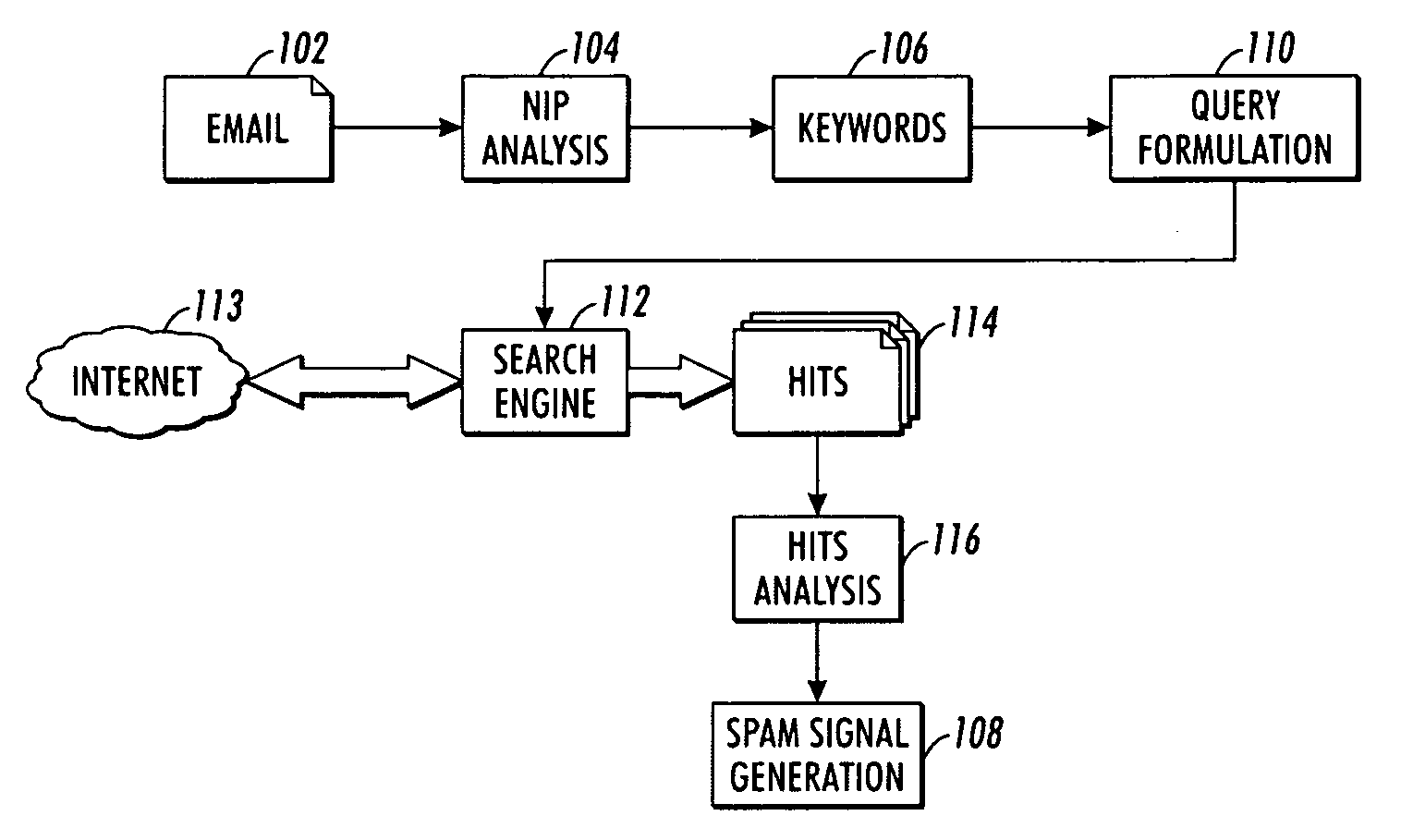 Inbound content filtering via automated inference detection