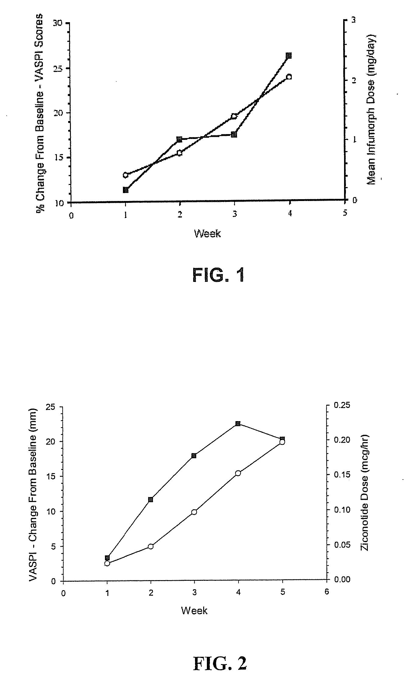 Pharmaceutical formulation comprising ziconotide