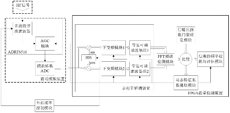 Non-coherent detection system and method for short-wave broad-band channel