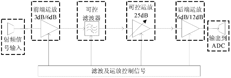 Non-coherent detection system and method for short-wave broad-band channel