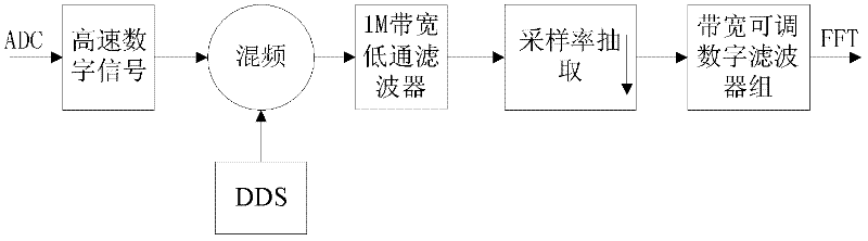 Non-coherent detection system and method for short-wave broad-band channel