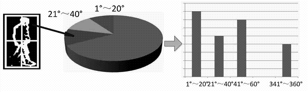 Method for recognizing human motion