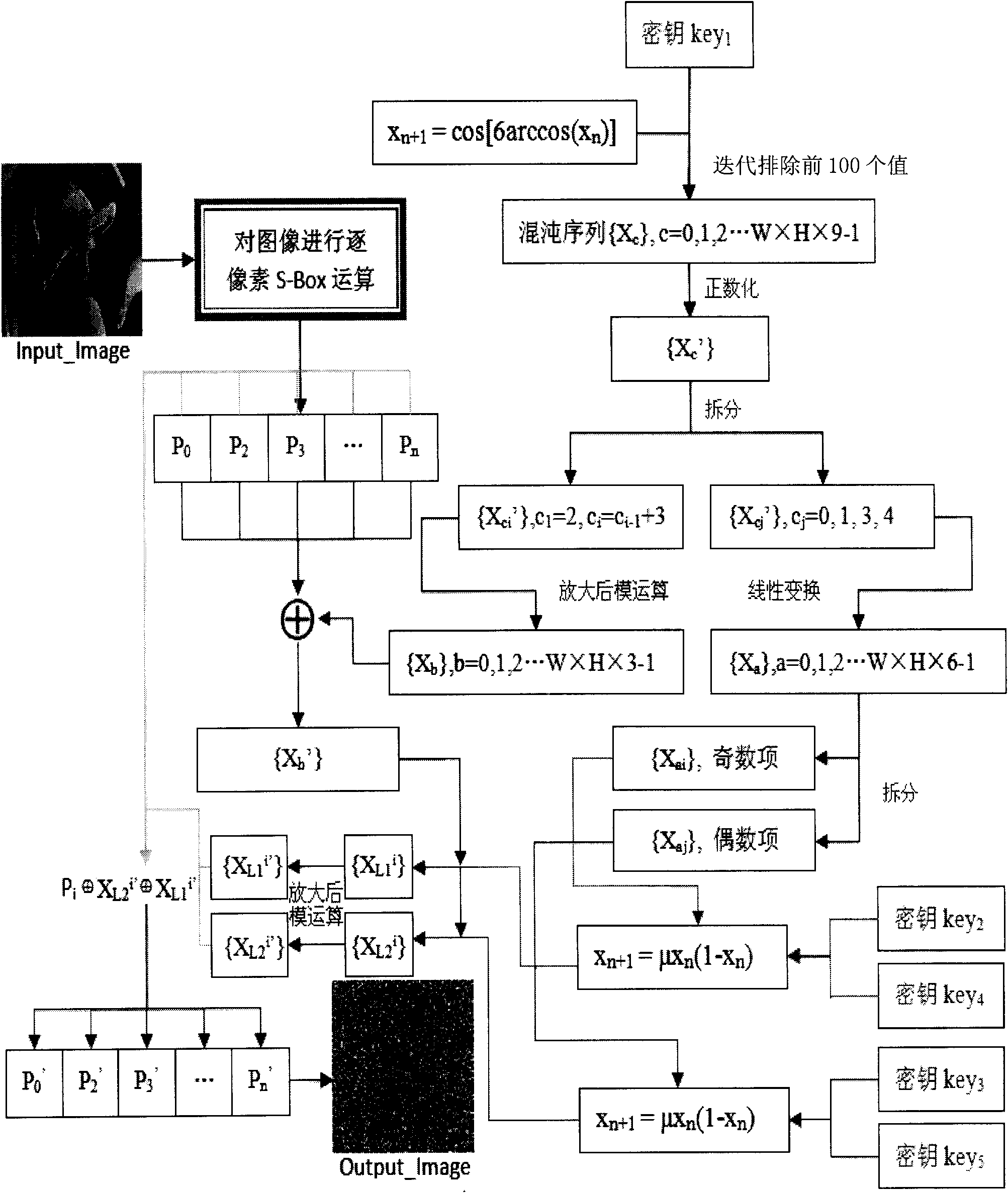 Color image encrypting method based on multi-chaos system