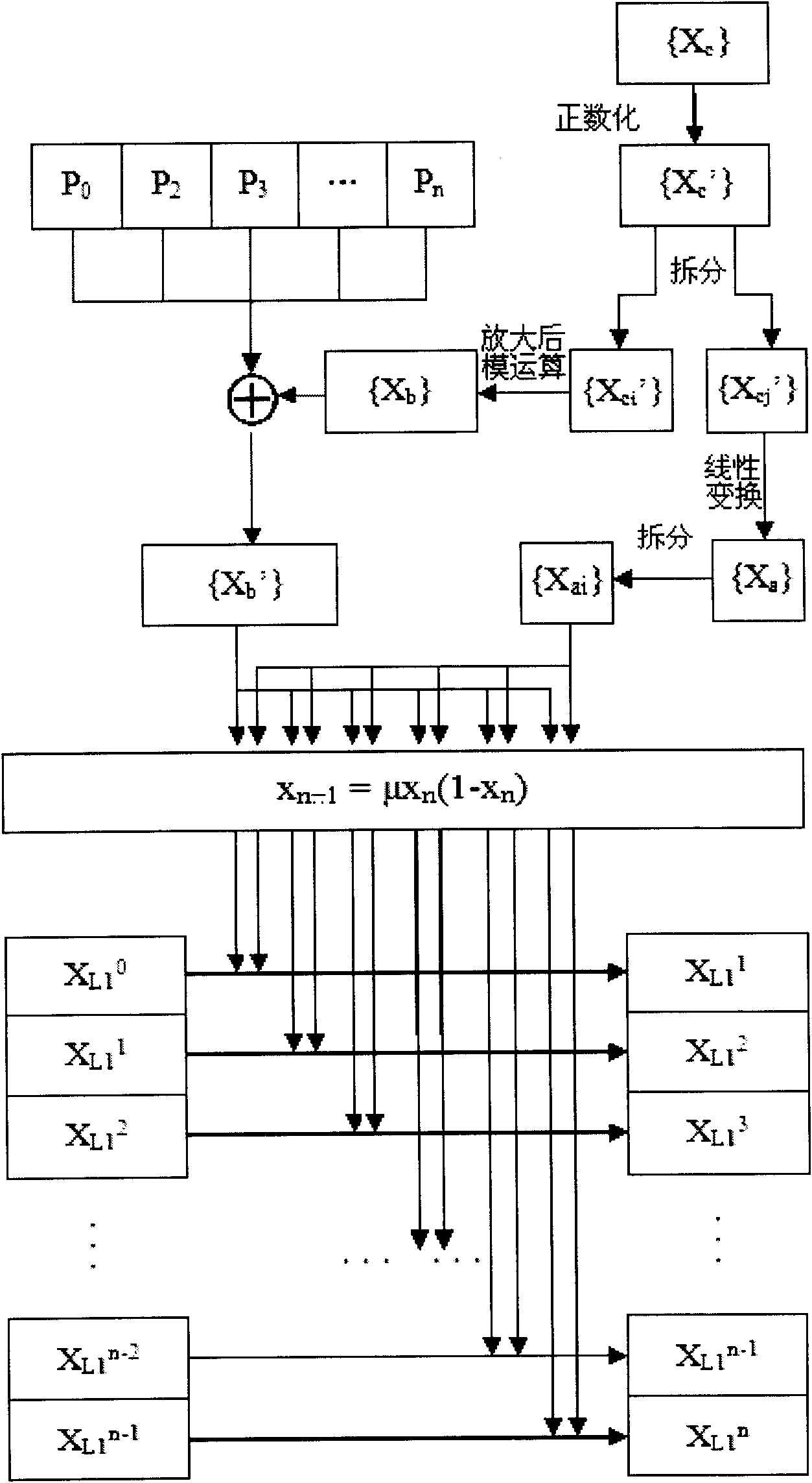 Color image encrypting method based on multi-chaos system