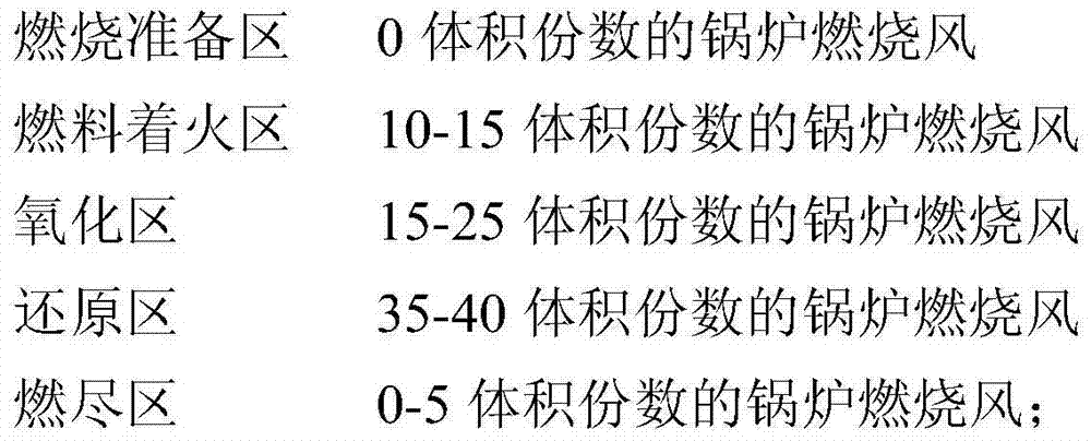 Compound recycling low-nitrogen combustion method for chain boiler