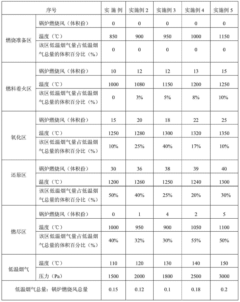 Compound recycling low-nitrogen combustion method for chain boiler