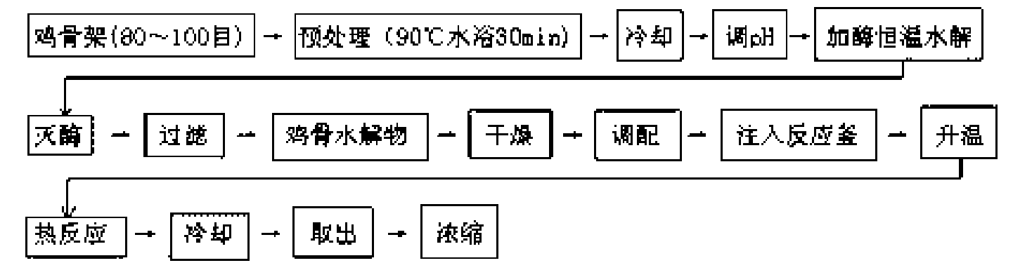 Chicken bone protein zymolyte and chicken essence substrate prepared by same