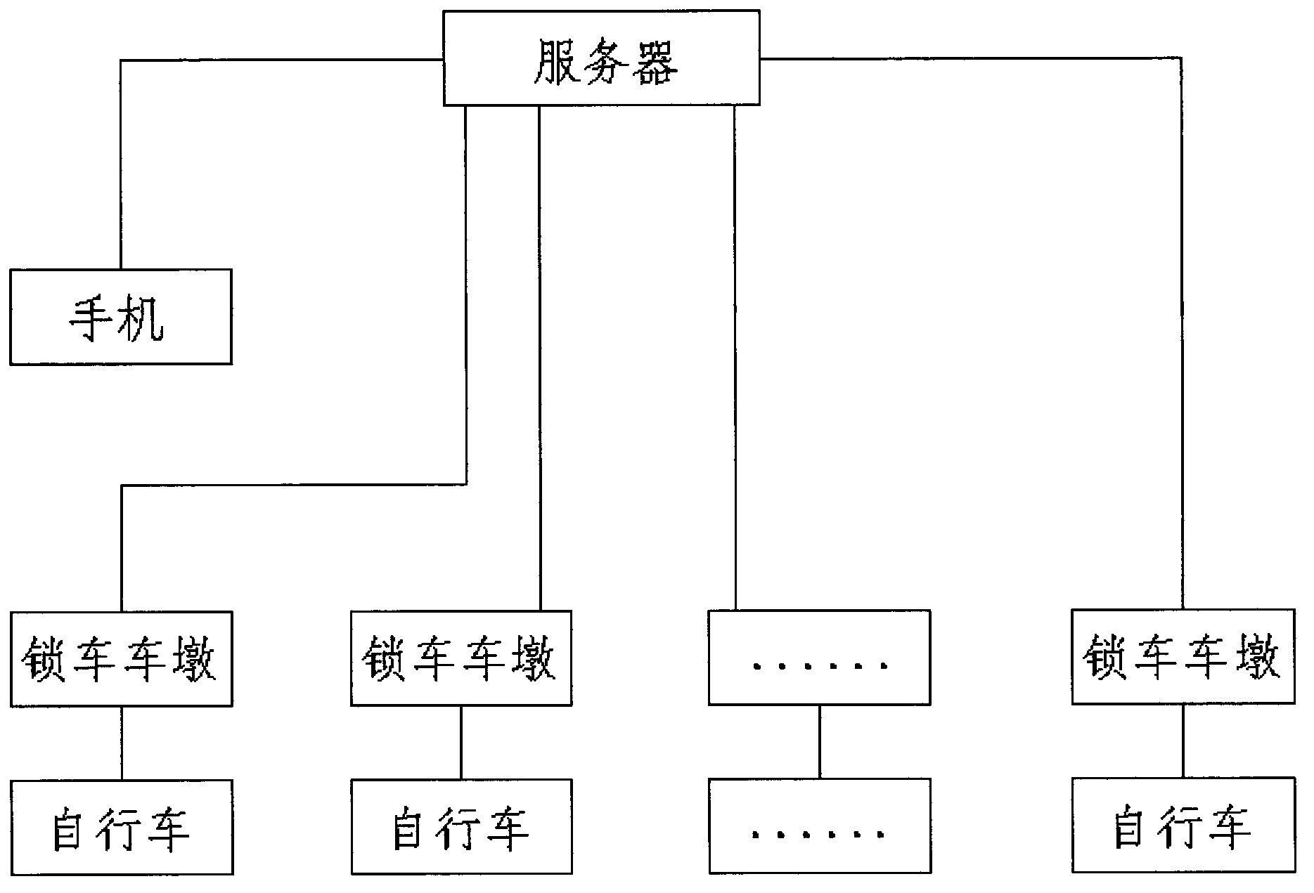 Bicycle lease management method and system based on mobile phone APP