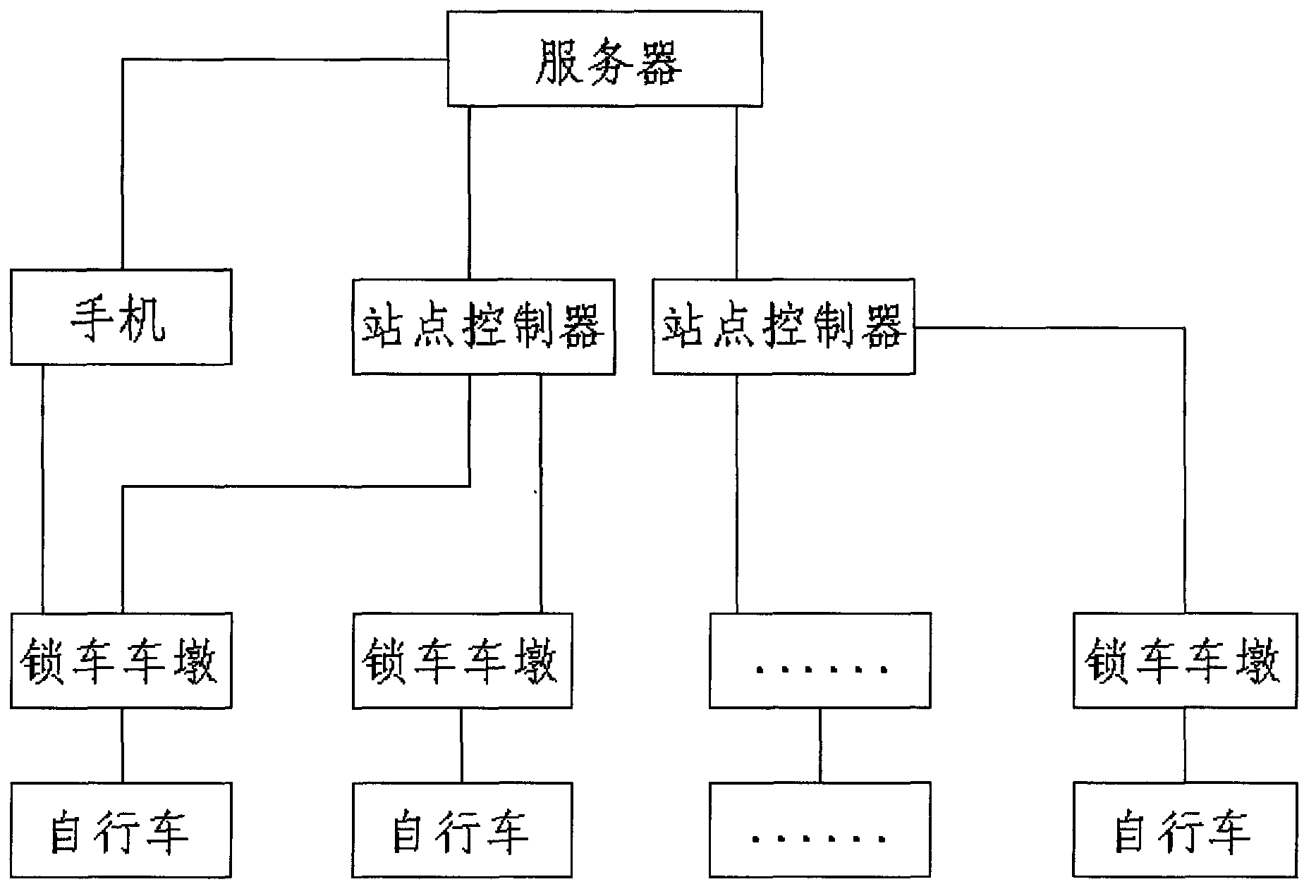 Bicycle lease management method and system based on mobile phone APP