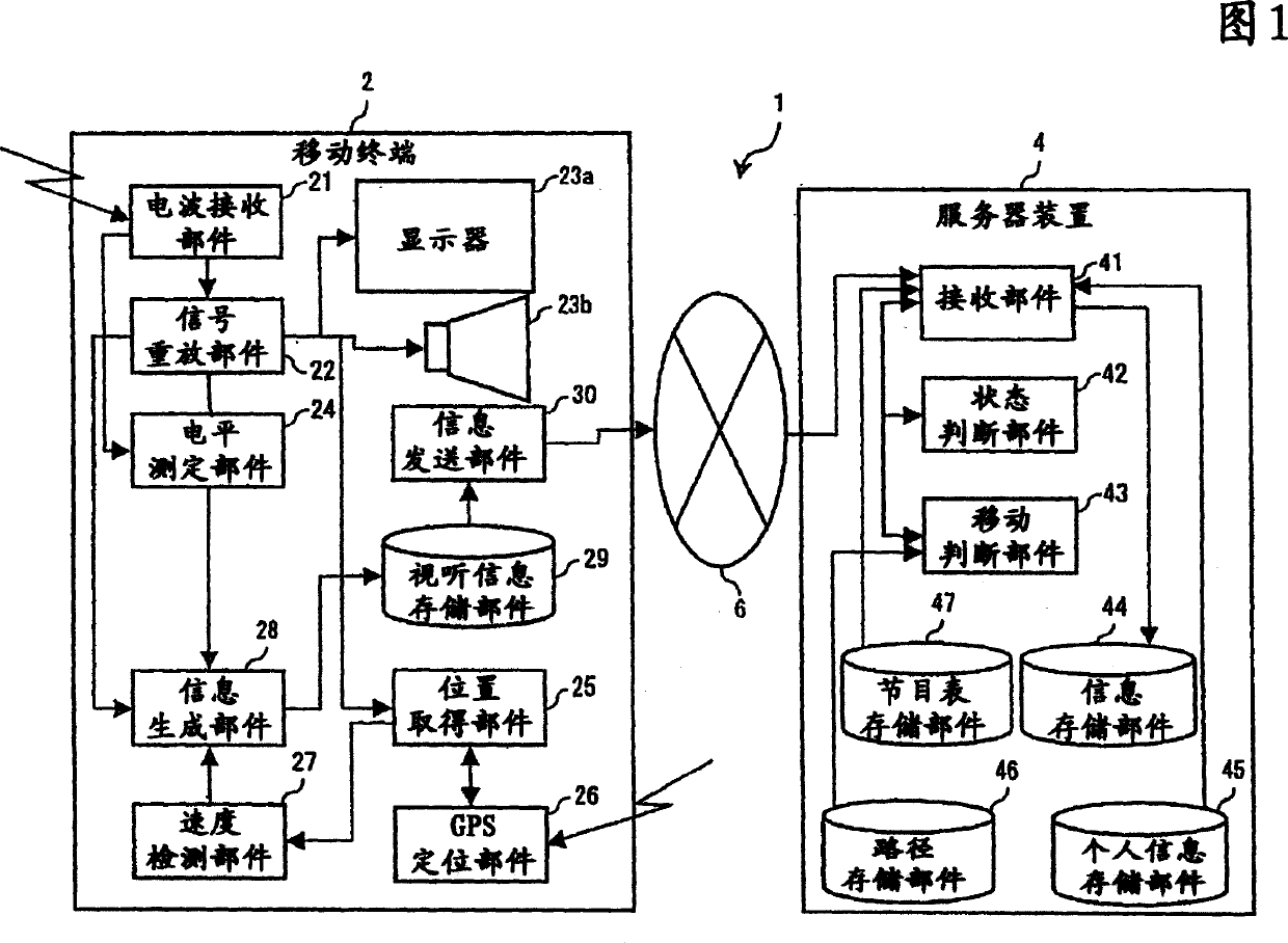 Mobile terminal, audience information collection system, and audience information collection method