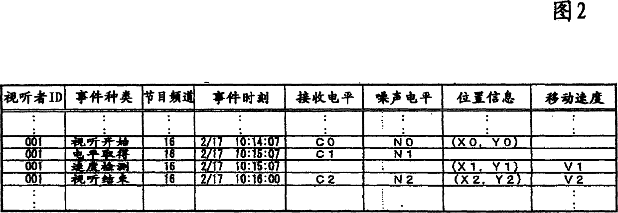 Mobile terminal, audience information collection system, and audience information collection method