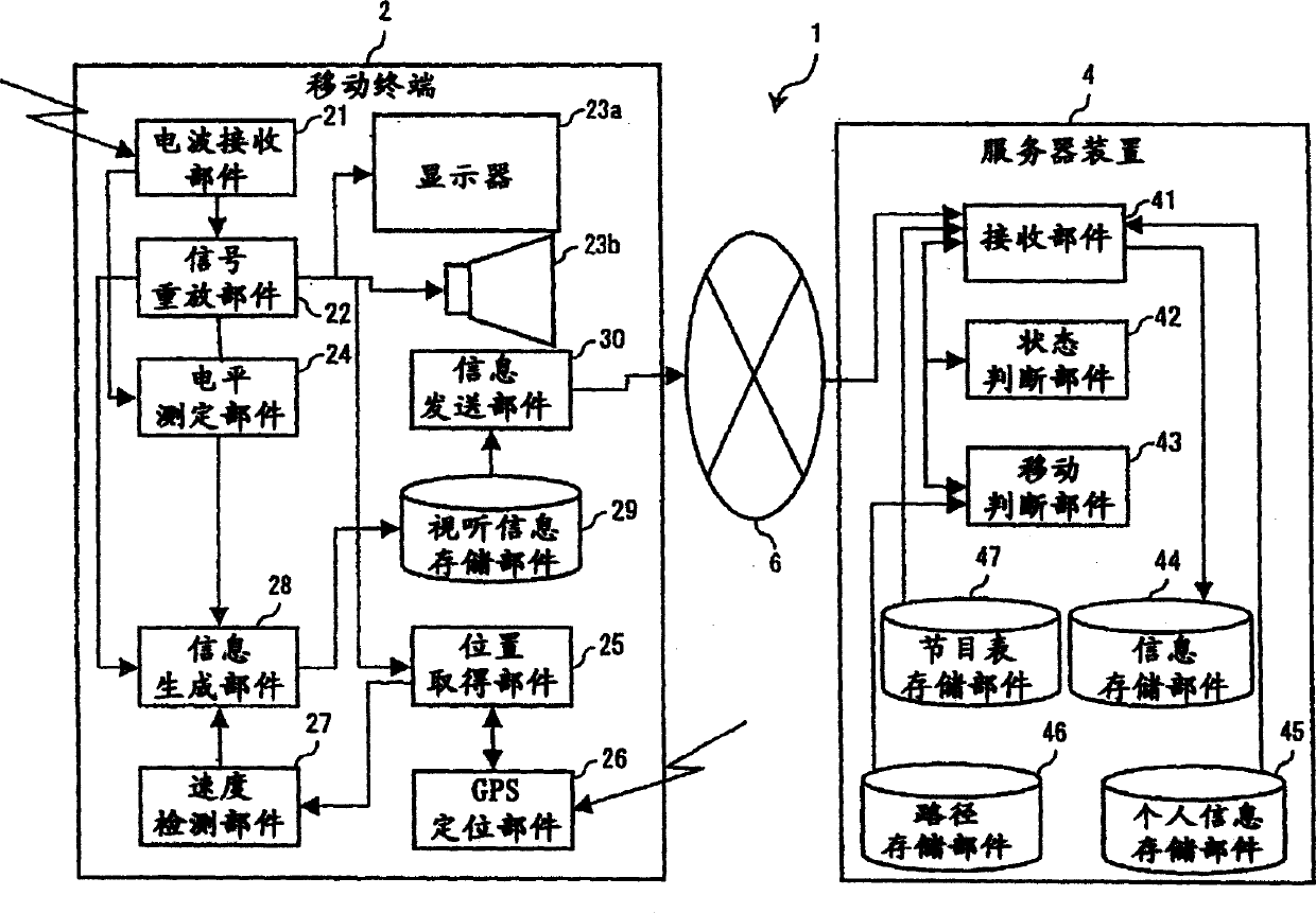 Mobile terminal, audience information collection system, and audience information collection method