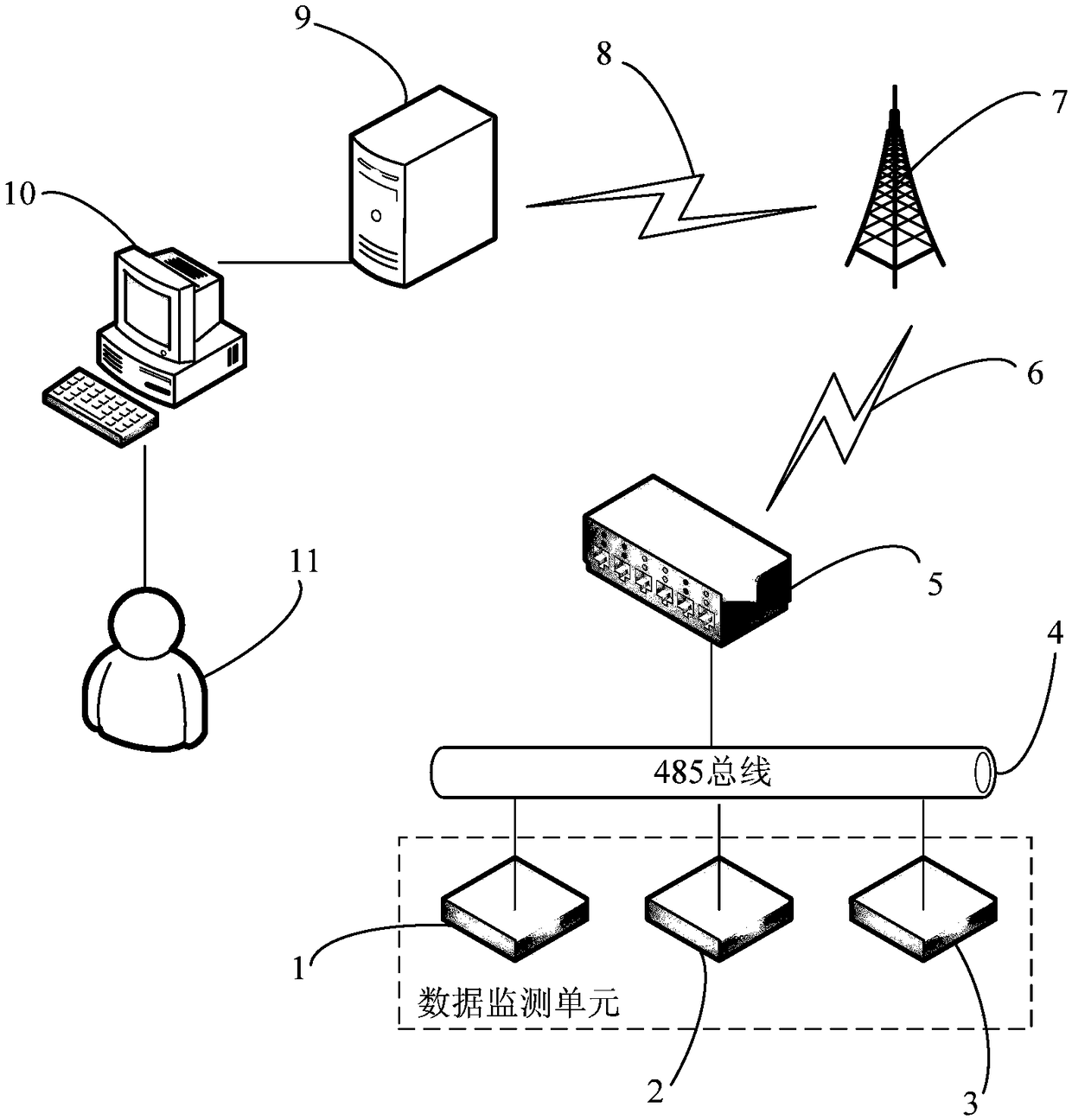 Thermoelectric cogeneration unit state remote monitoring system based on TD-LTE communication technology