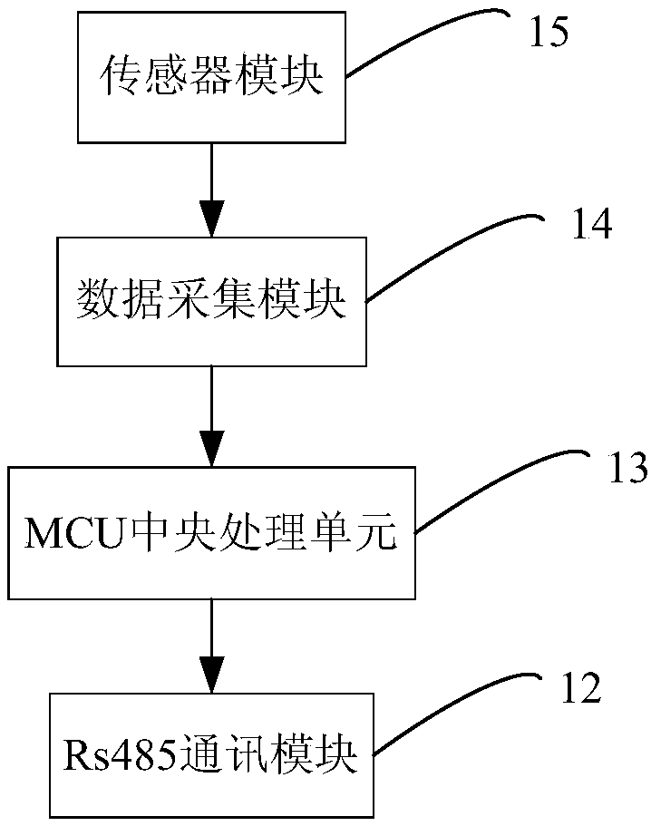 Thermoelectric cogeneration unit state remote monitoring system based on TD-LTE communication technology